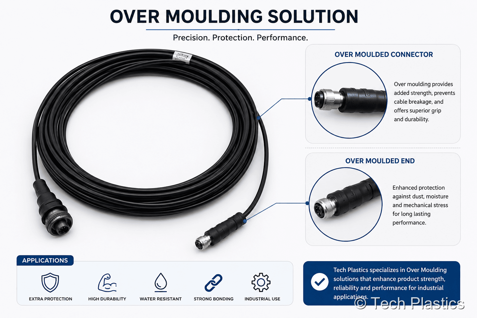 Over Moulding Components